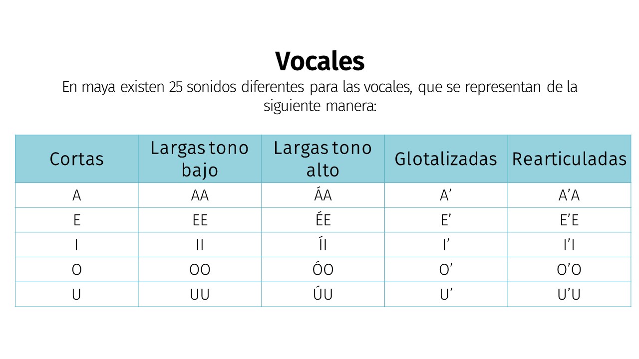 Vocales